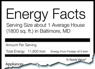 Energy Facts