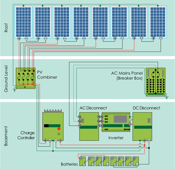 Typical PV Power System with 8 Panels