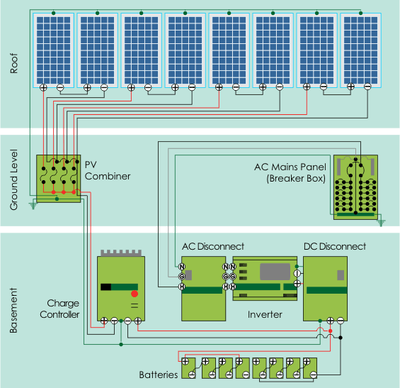 solar power system pictures. Typical PV Power System with 8